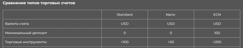 1BID: лживый Брокер или можно заработать? Скорее всего перед нами лохотрон и банальный развод.