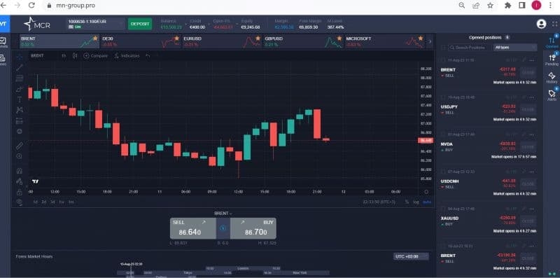 Мошеннический портал &ldquo;Microngroup.ltd&rdquo;  &mdash; подробный отчет о деятельности с иллюстрациями
