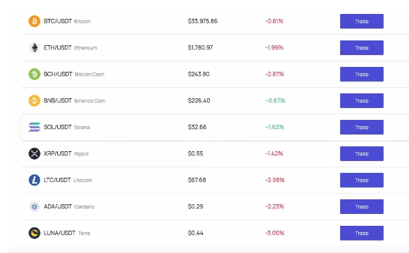 Muskxbuy &mdash; реальные отзывы о бирже. Честный обзор