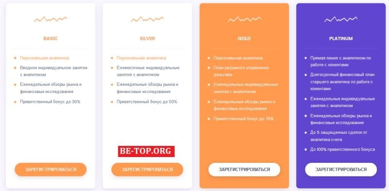 YOURGLOBALDEAL &mdash; лжеброкер не выводит деньги, отзывы