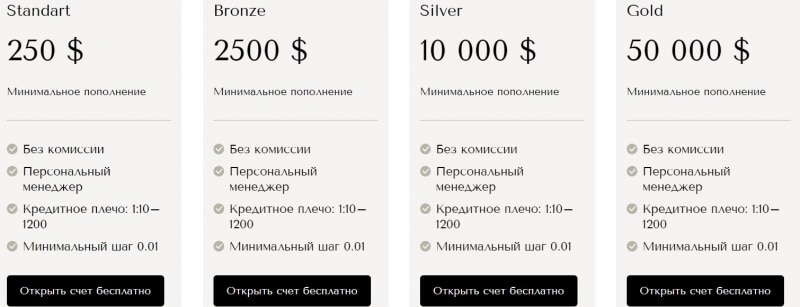 Build Your Dreams: отзывы клиентов о работе компании в 2024 году