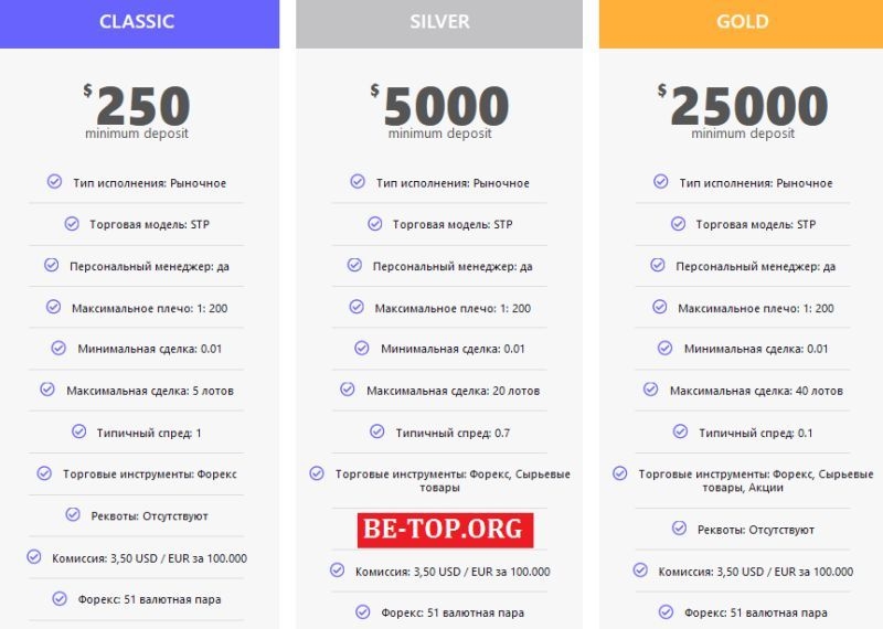 Мошенническая площадка IgSpace: отзывы и вывод денег