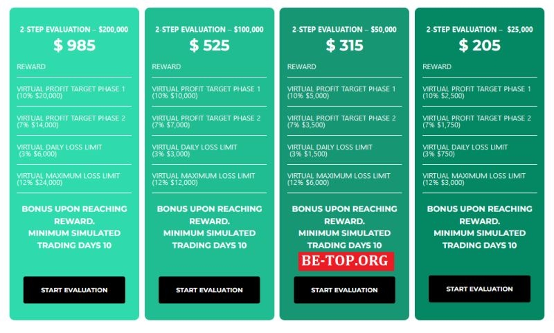 Обзор мошенника First Class Forex Funds и отзывы вкладчиков