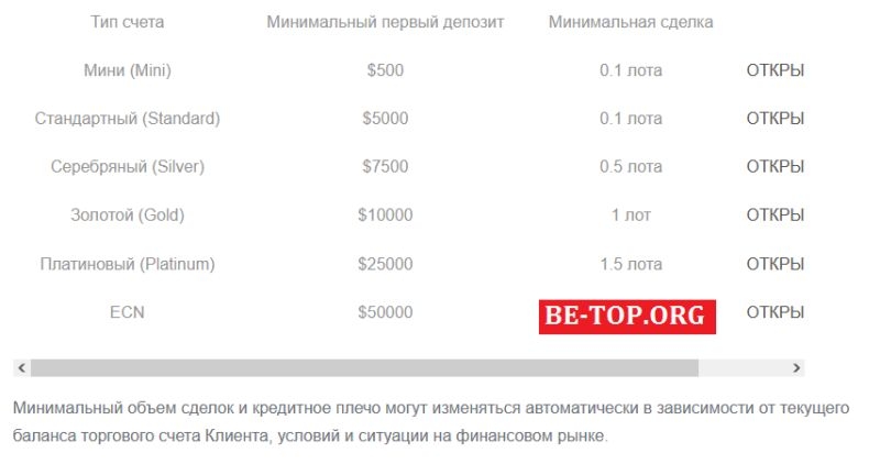 Отзывы о черном брокере LMS, вывод денег, схемы развода