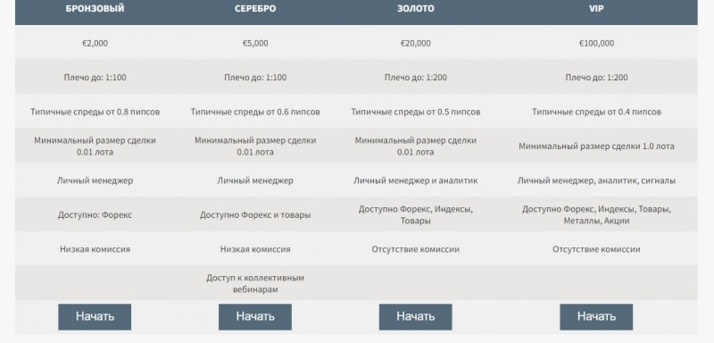 Grossfield Limited &mdash; честные отзывы о брокере grossfieldltd.com