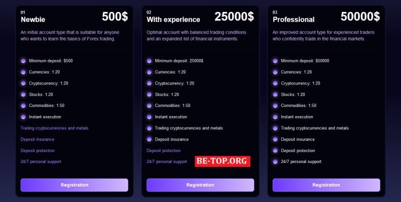 SecureFourYou &mdash; брокер без принципов и чести, отзывы пострадавших клиентов