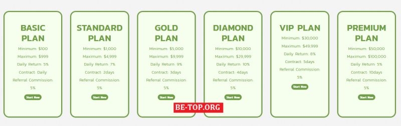 Аферисты из Bitcirclestrade: отзывы клиентов, вывод средств