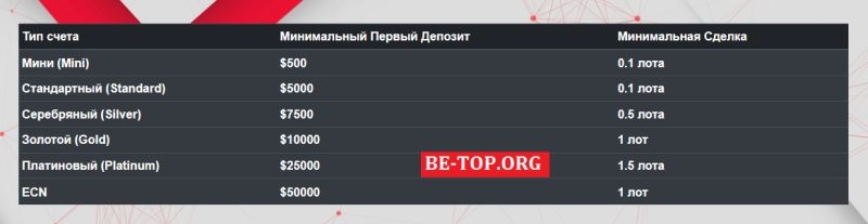 Barakah Brokers - фейковая компания, без возможности вывода денег