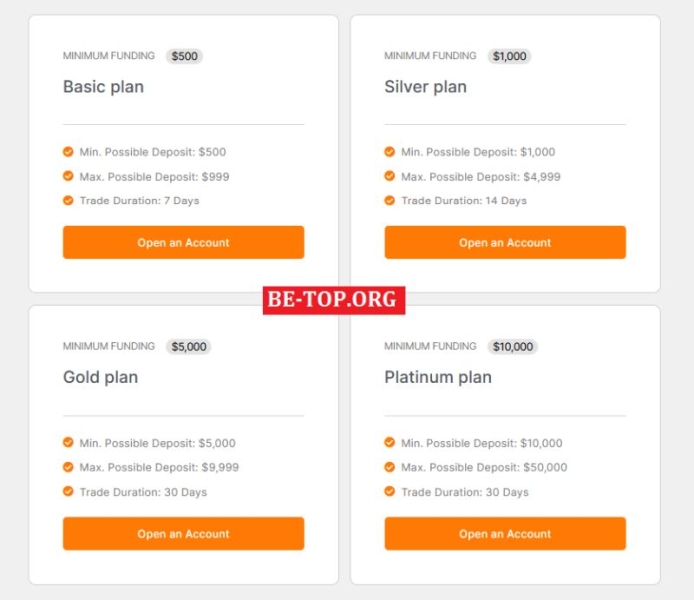 Как вернуть деньги из Avan Trades Capital? Обзор сайта avantradescapital.com
