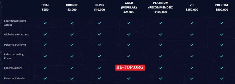 Пародия на брокера Wealth Innovations Group, отзывы и вывод денег