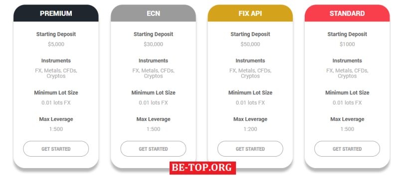 Globe Fx Trades: отзывы о работе афериста в 2024 году